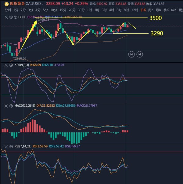 按月配资 许安鸿：金价冲高回落先看调整，原油涨势结束或将下行